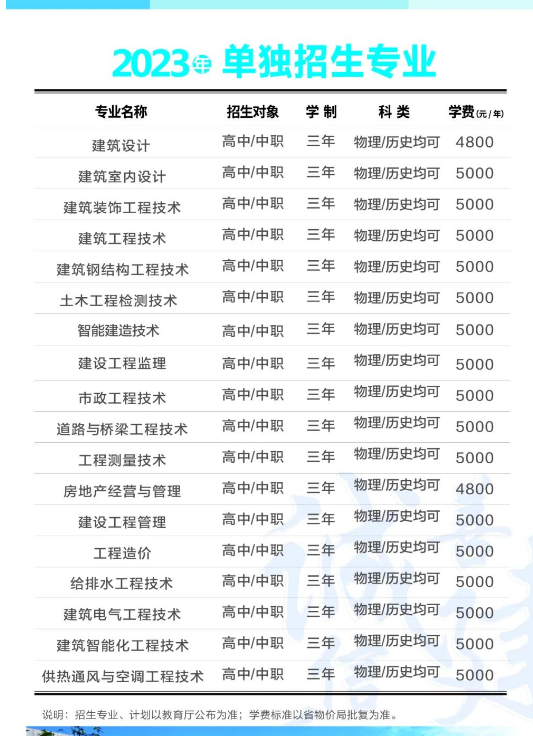 辽宁城市建设职业技术学院2023年单独招生简章