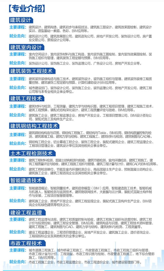 辽宁城市建设职业技术学院2023年单独招生简章