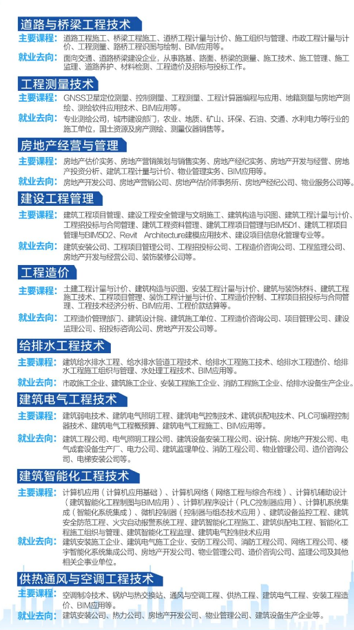 辽宁城市建设职业技术学院2023年单独招生简章