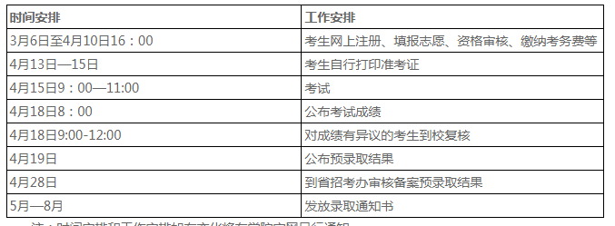 辽宁城市建设职业技术学院2023年单独招生考试报考指南