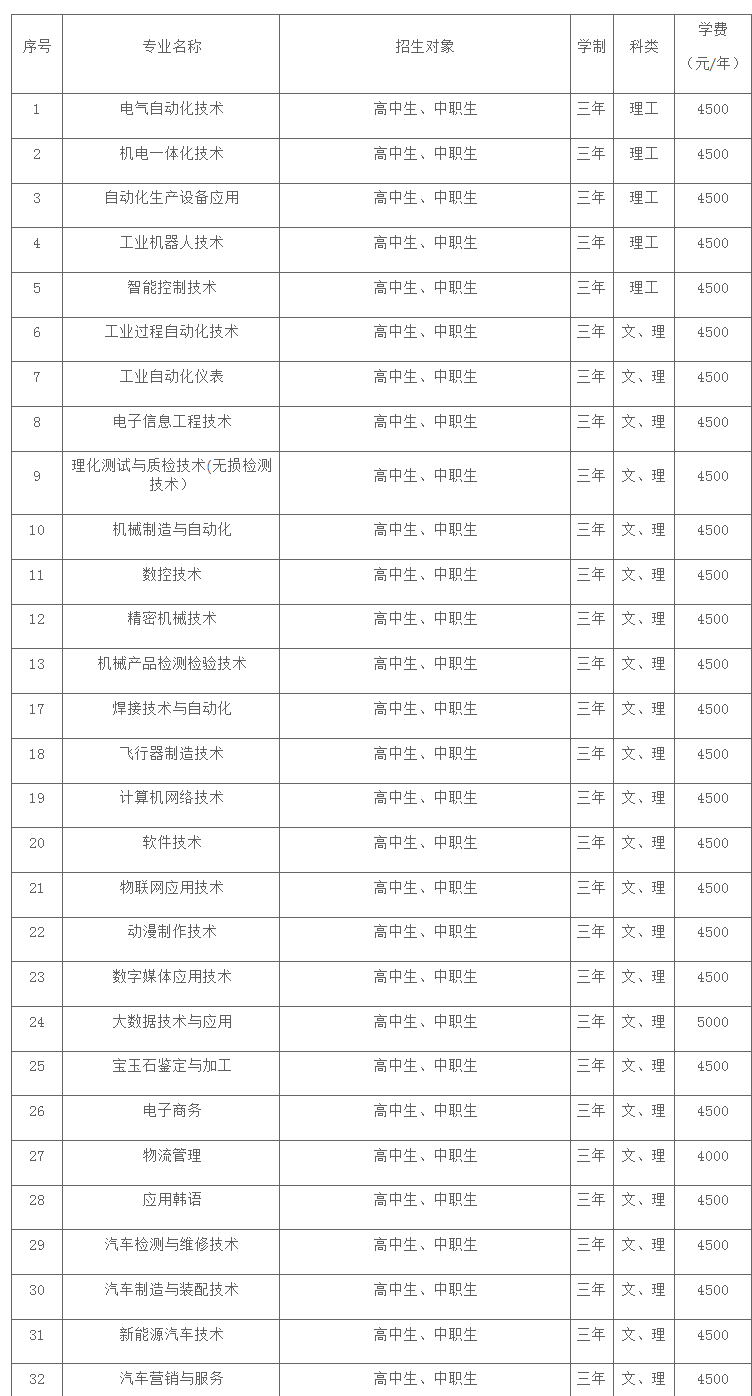 辽宁机电职业技术学院2020年春季单独招生简章
