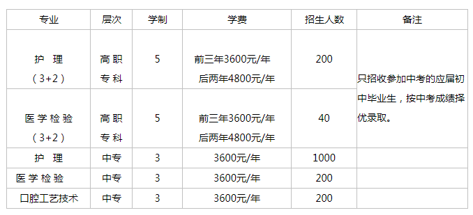 2011年铁岭卫生职业学院中职招生简章