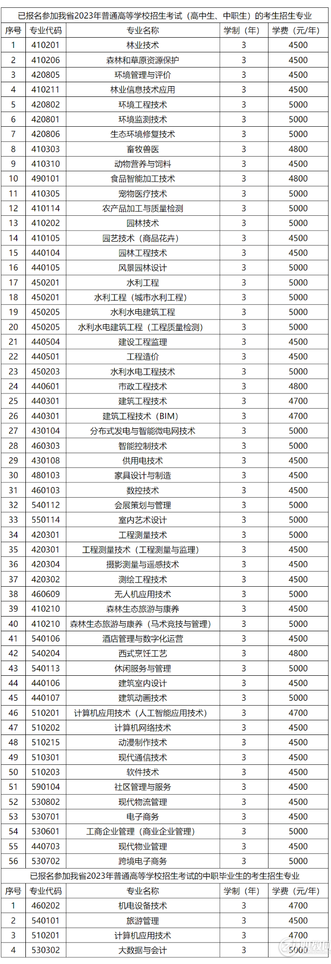 辽宁生态工程职业学院2023年单独招生实施方案