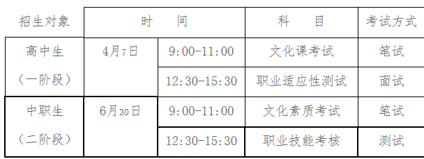 抚顺职业技术学院2018年单独考试招生工作方案