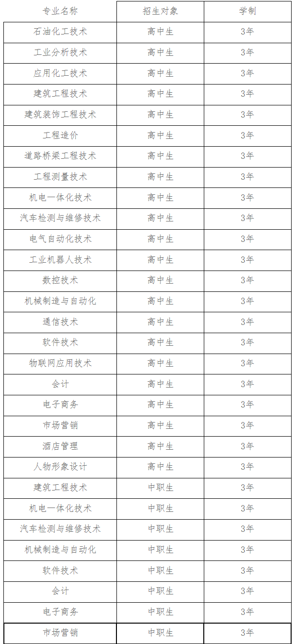 抚顺职业技术学院2018年单独考试招生工作方案