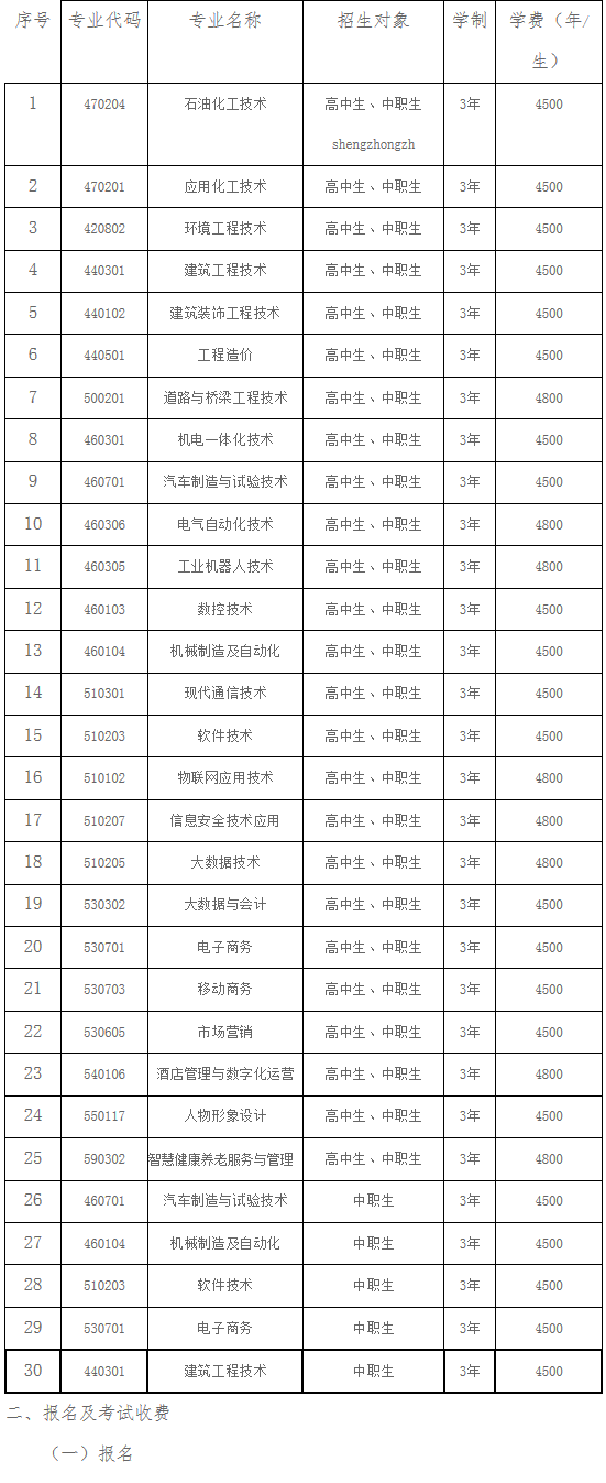 抚顺职业技术学院2022年单独招生考试工作实施方案 
