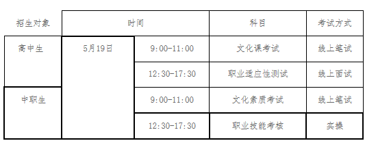 抚顺职业技术学院2022年单独招生考试工作实施方案 