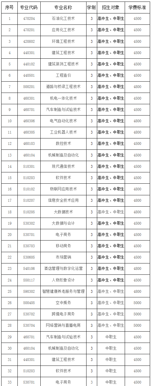 抚顺职业技术学院2023年开展单独考试招生工作实施方案 