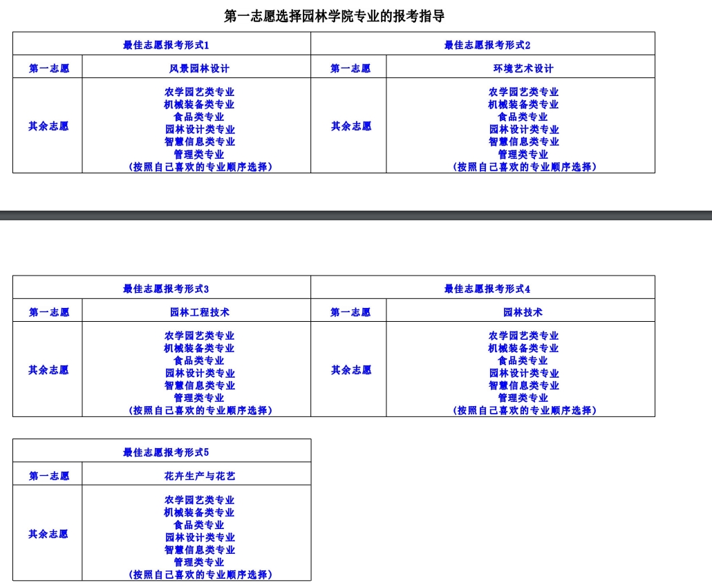 辽宁农职院