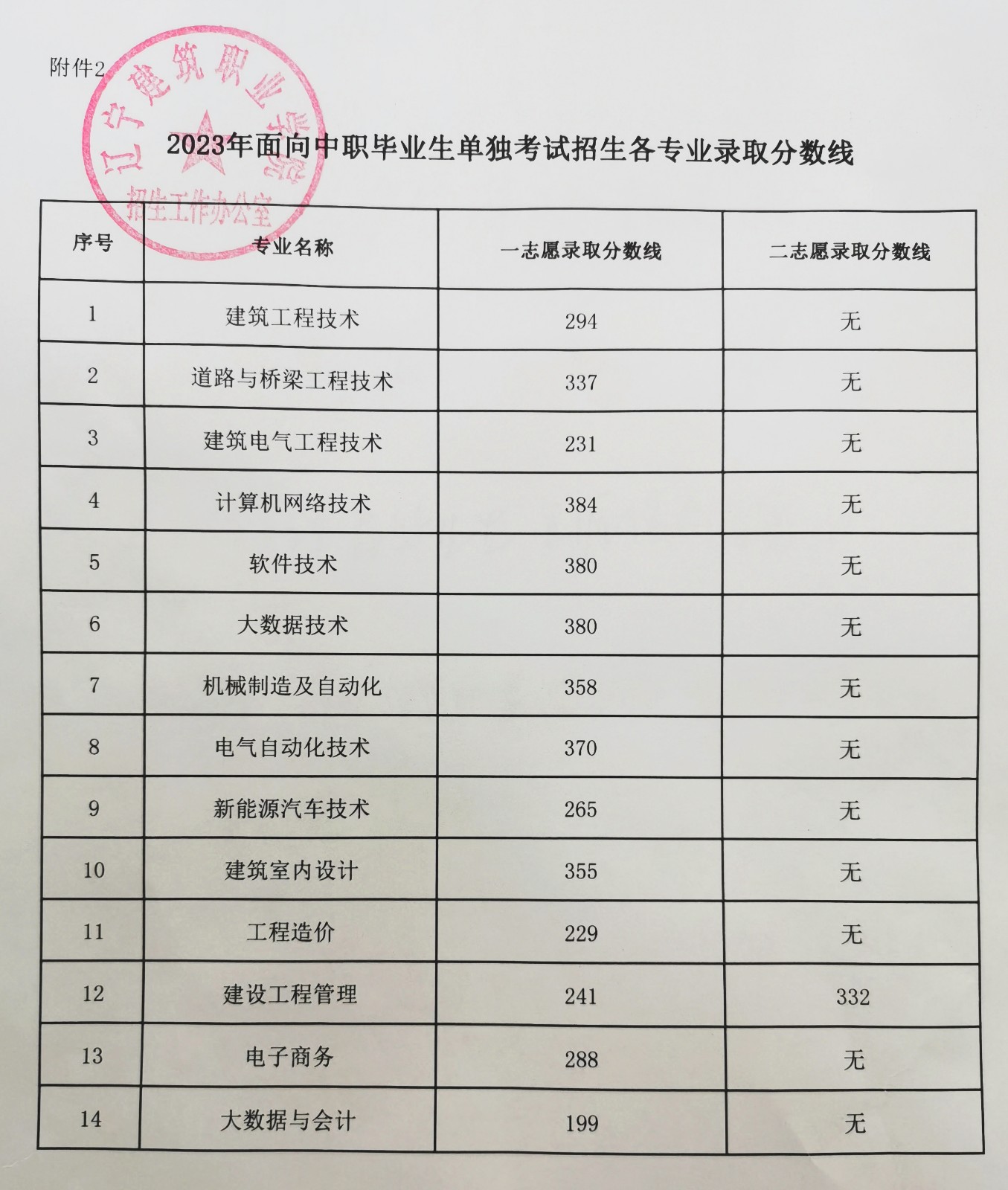 辽宁建筑职业学院高职单招