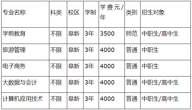辽宁民族师范高等专科学校单招 　　