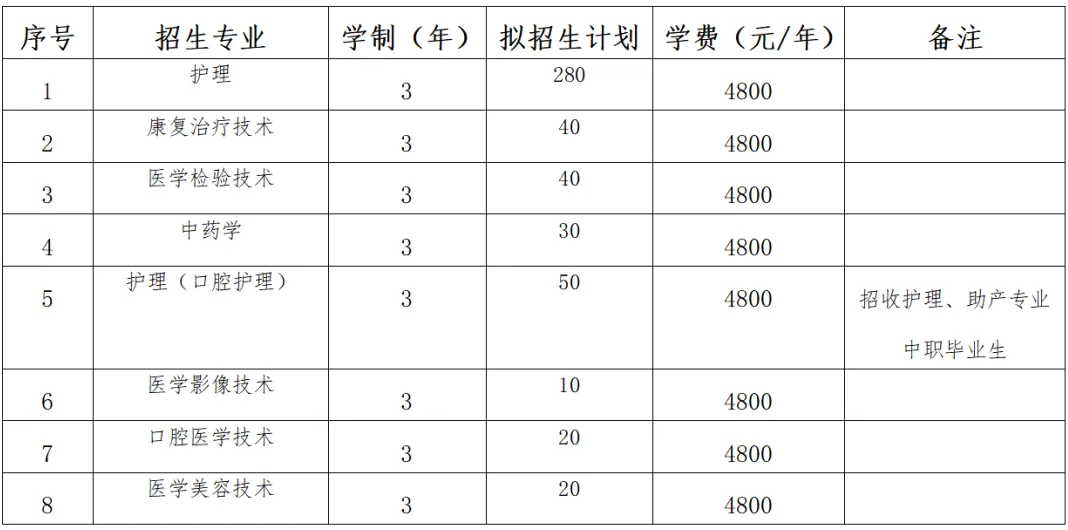 铁岭卫生职业学院高职单招