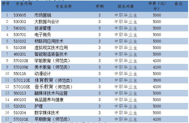 锦州师范高等专科学校高职单招