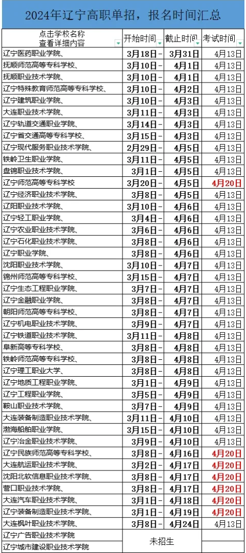 辽宁高职单招考试报名时间